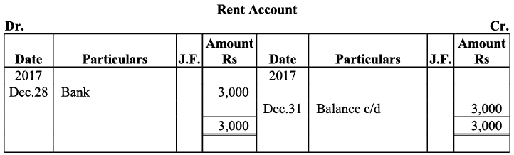NCERT Solution - Recording of Transactions-I | Accountancy Class 11 - Commerce