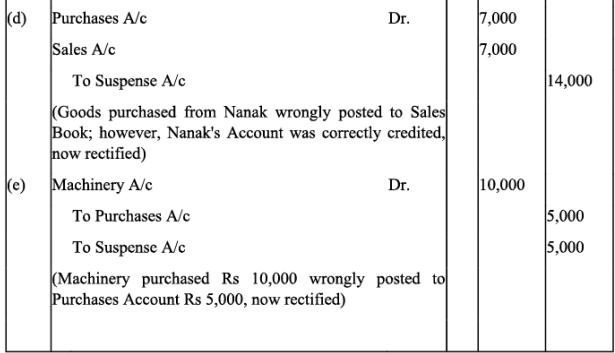 NCERT Solution - Trial Balance and Rectification of Errors | Accountancy Class 11 - Commerce