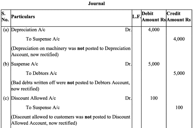 NCERT Solution - Trial Balance and Rectification of Errors | Accountancy Class 11 - Commerce