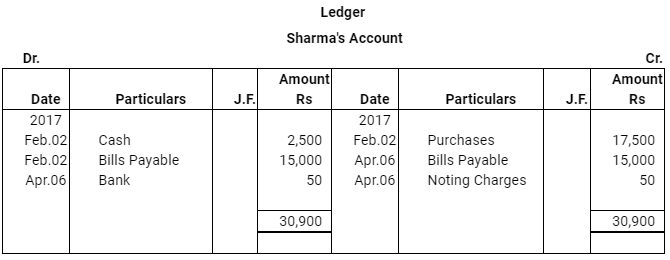 NCERT Solution (Part - 3) - Bills of Exchange | Accountancy Class 11 - Commerce