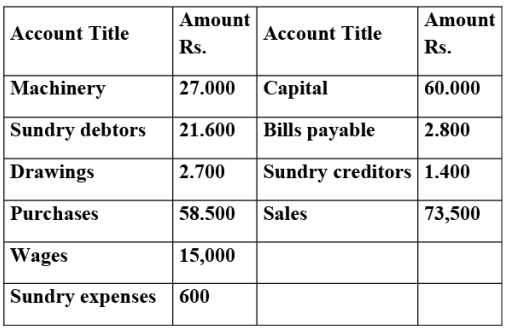 NCERT Solution: Financial Statements- I | Accountancy Class 11 - Commerce
