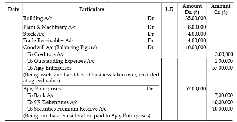 Class 12 Accountancy: CBSE Sample Question Papers- Term II (2021-22)- 3 | Sample Papers for Class 12 Commerce