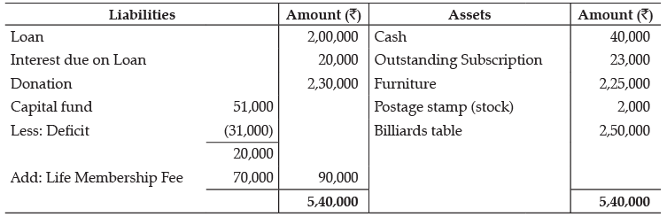 Class 12 Accountancy: CBSE Sample Question Papers- Term II (2021-22)- 3 | Sample Papers for Class 12 Commerce