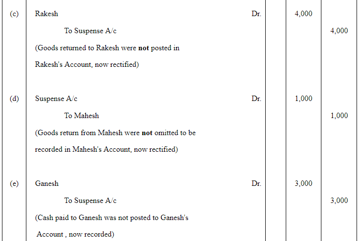 NCERT Solution (Part - 2) - Trial Balance and Rectification of Errors | Accountancy Class 11 - Commerce
