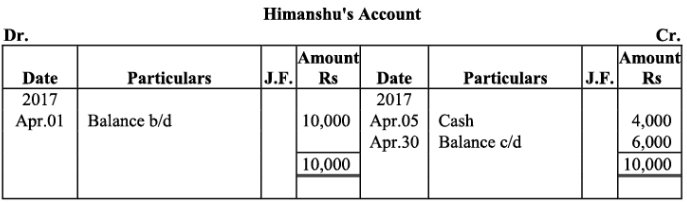 NCERT Solution - Recording of Transactions-II | Accountancy Class 11 - Commerce