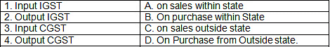 Worksheet: Financial Statements - I | Accountancy Class 11 - Commerce