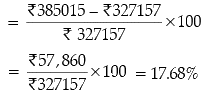 Class 12 Economics: CBSE Sample Question Papers- Term I (2021-22)- 2 | Sample Papers for Class 12 Commerce