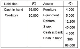 Accounts from Incomplete Records Chapter Notes | SSC CGL Tier 2 - Study Material, Online Tests, Previous Year