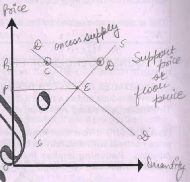 What is Price Determination? - Class 12 Micro Economics - Commerce