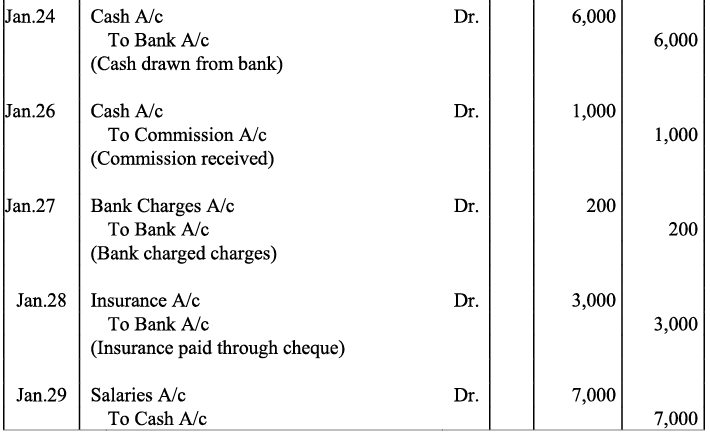 NCERT Solution - Recording of Transactions-I | Accountancy Class 11 - Commerce