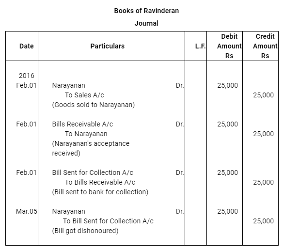 NCERT Solution (Part - 2) - Bills of Exchange | Accountancy Class 11 - Commerce