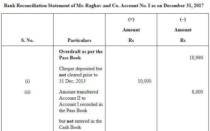 NCERT Solution (Part - 2) - Bank Reconciliation Statement | Accountancy Class 11 - Commerce