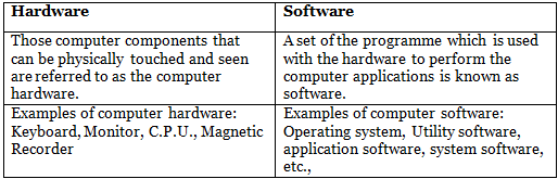 DK Goel Solutions: Introduction to Computers | DK Goel Solutions - Class 11 Accountancy - Commerce