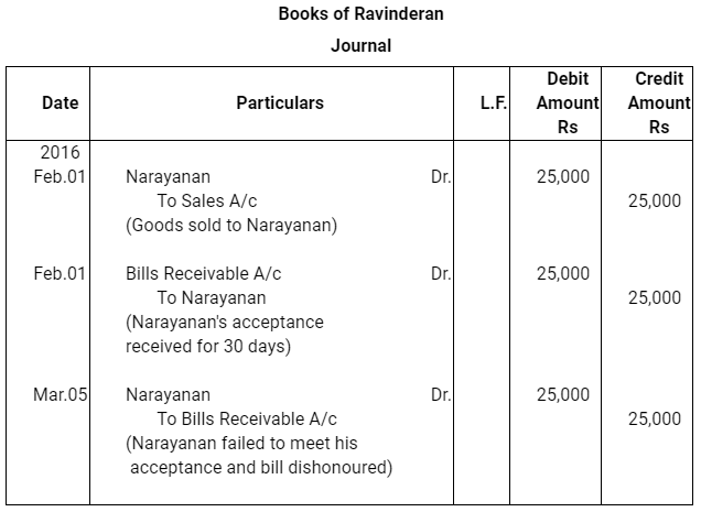 NCERT Solution (Part - 2) - Bills of Exchange | Accountancy Class 11 - Commerce