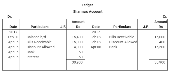 NCERT Solution (Part - 3) - Bills of Exchange | Accountancy Class 11 - Commerce