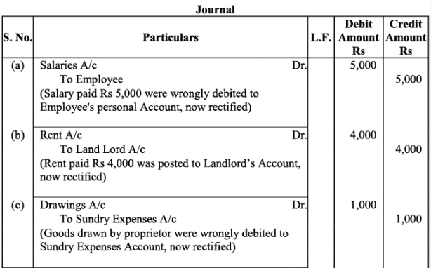 NCERT Solution - Trial Balance and Rectification of Errors | Accountancy Class 11 - Commerce