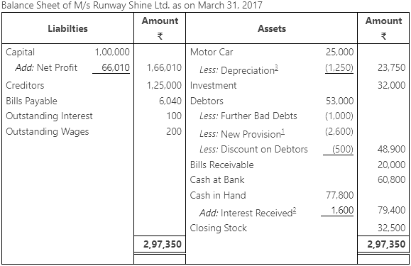 Worksheet Solutions: Financial Statements - II | Accountancy Class 11 - Commerce