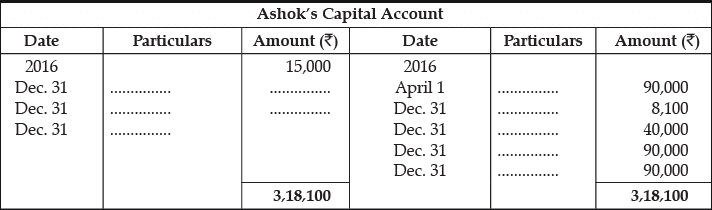Class 12 Accountancy: CBSE Sample Question Papers- Term II (2021-22)- 2 | Sample Papers for Class 12 Commerce
