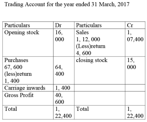 NCERT Solution: Financial Statements- I | Accountancy Class 11 - Commerce