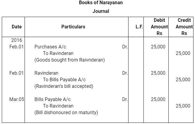 NCERT Solution (Part - 2) - Bills of Exchange | Accountancy Class 11 - Commerce