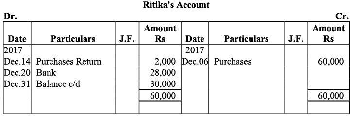 NCERT Solution - Recording of Transactions-I | Accountancy Class 11 - Commerce