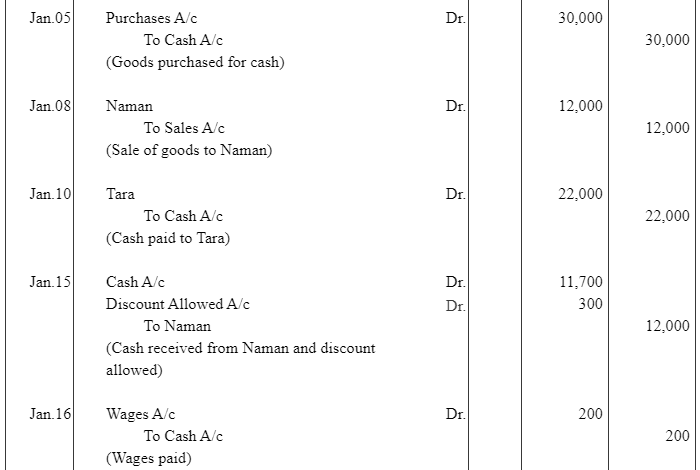 NCERT समाधान (भाग - 4) - लेनदेन का रिकॉर्डिंग-I | Indian Economy for Government Exams (Hindi) - Bank Exams