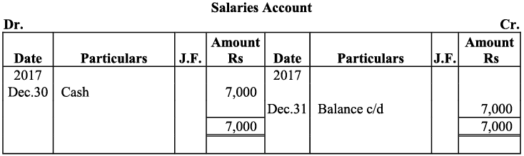 NCERT Solution - Recording of Transactions-I | Accountancy Class 11 - Commerce