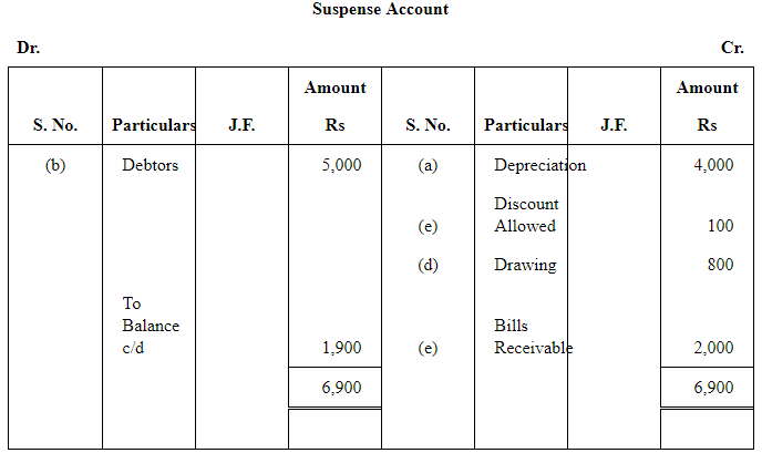 NCERT Solution (Part - 3) - Trial Balance and Rectification of Errors | Accountancy Class 11 - Commerce