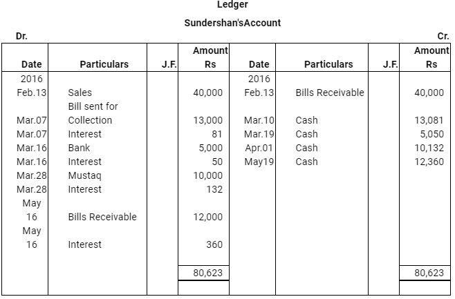 NCERT Solution (Part - 3) - Bills of Exchange | Accountancy Class 11 - Commerce