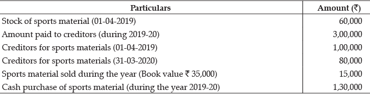 Class 12 Accountancy: CBSE Sample Question Papers- Term II (2021-22)- 1 | Sample Papers for Class 12 Commerce