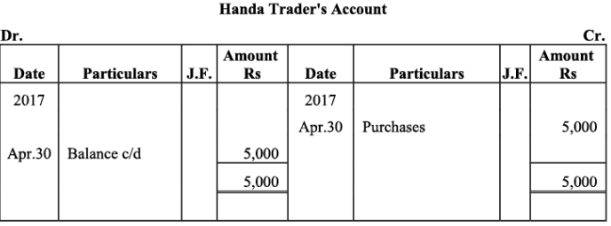 NCERT Solution - Recording of Transactions-II | Accountancy Class 11 - Commerce