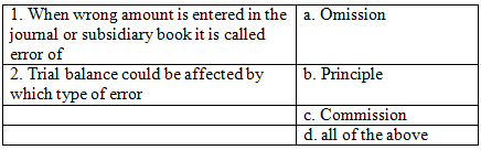 Worksheet Solutions: Trial Balance and Rectification of Errors | Accountancy Class 11 - Commerce