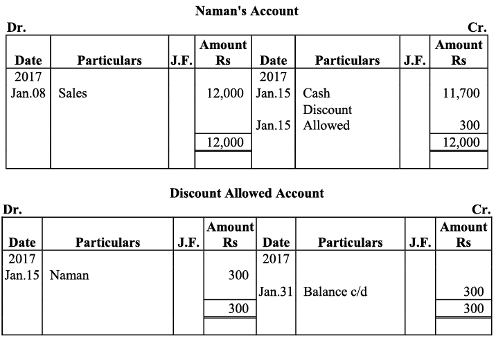 NCERT Solution - Recording of Transactions-I | Accountancy Class 11 - Commerce