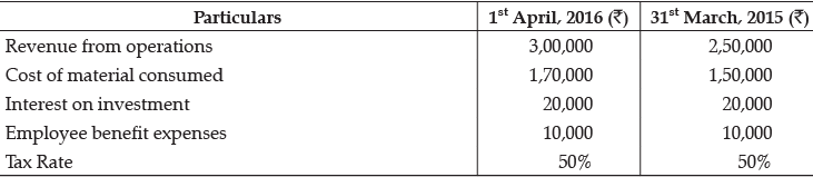Class 12 Accountancy: CBSE Sample Question Papers- Term II (2021-22)- 1 | Sample Papers for Class 12 Commerce