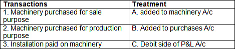 Worksheet: Financial Statements - I | Accountancy Class 11 - Commerce