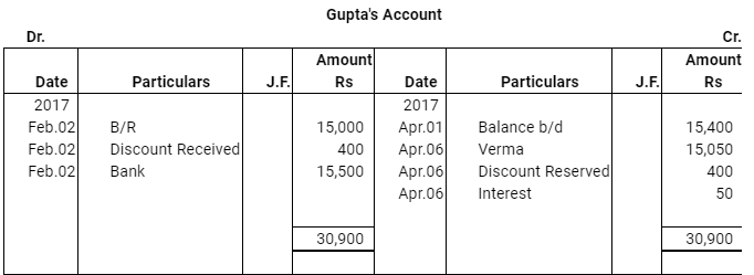 NCERT Solution (Part - 3) - Bills of Exchange | Accountancy Class 11 - Commerce