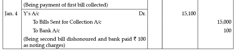 Class 11 Accountancy: CBSE Sample Question Papers- Term II (2021-22)- 1 | Sample Papers for Class 11 Commerce