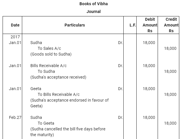 NCERT Solution (Part - 4) - Bills of Exchange | Accountancy Class 11 - Commerce