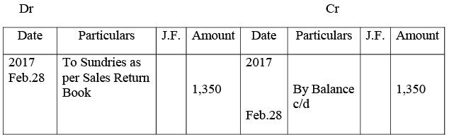 NCERT Solution - Recording of Transactions-II | Accountancy Class 11 - Commerce