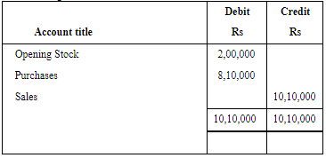 NCERT Solution (Part - 1) - Financial Statements-I | Accountancy Class 11 - Commerce