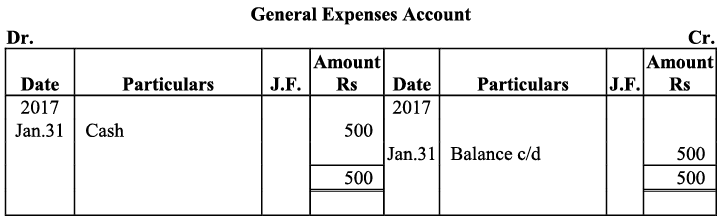 NCERT Solution - Recording of Transactions-I | Accountancy Class 11 - Commerce