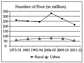 Class 12 Economics: CBSE Sample Question Papers- Term I (2021-22)- 4 | Sample Papers for Class 12 Commerce