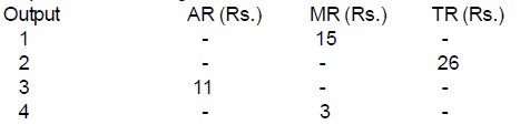 Scanner - Revenue | Economics Class 11 - Commerce