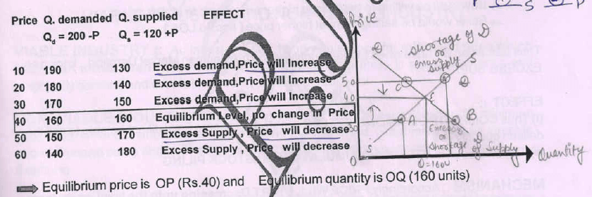 What is Price Determination? - Class 12 Micro Economics - Commerce