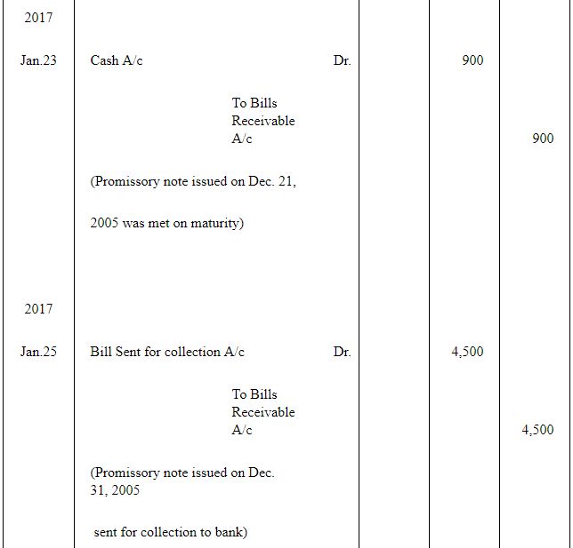 NCERT Solution (Part - 2) - Bills of Exchange | Accountancy Class 11 - Commerce