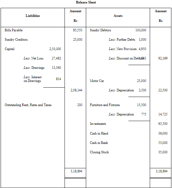 NCERT Solution: Financial Statements - II (Part- 2) | Accountancy Class 11 - Commerce