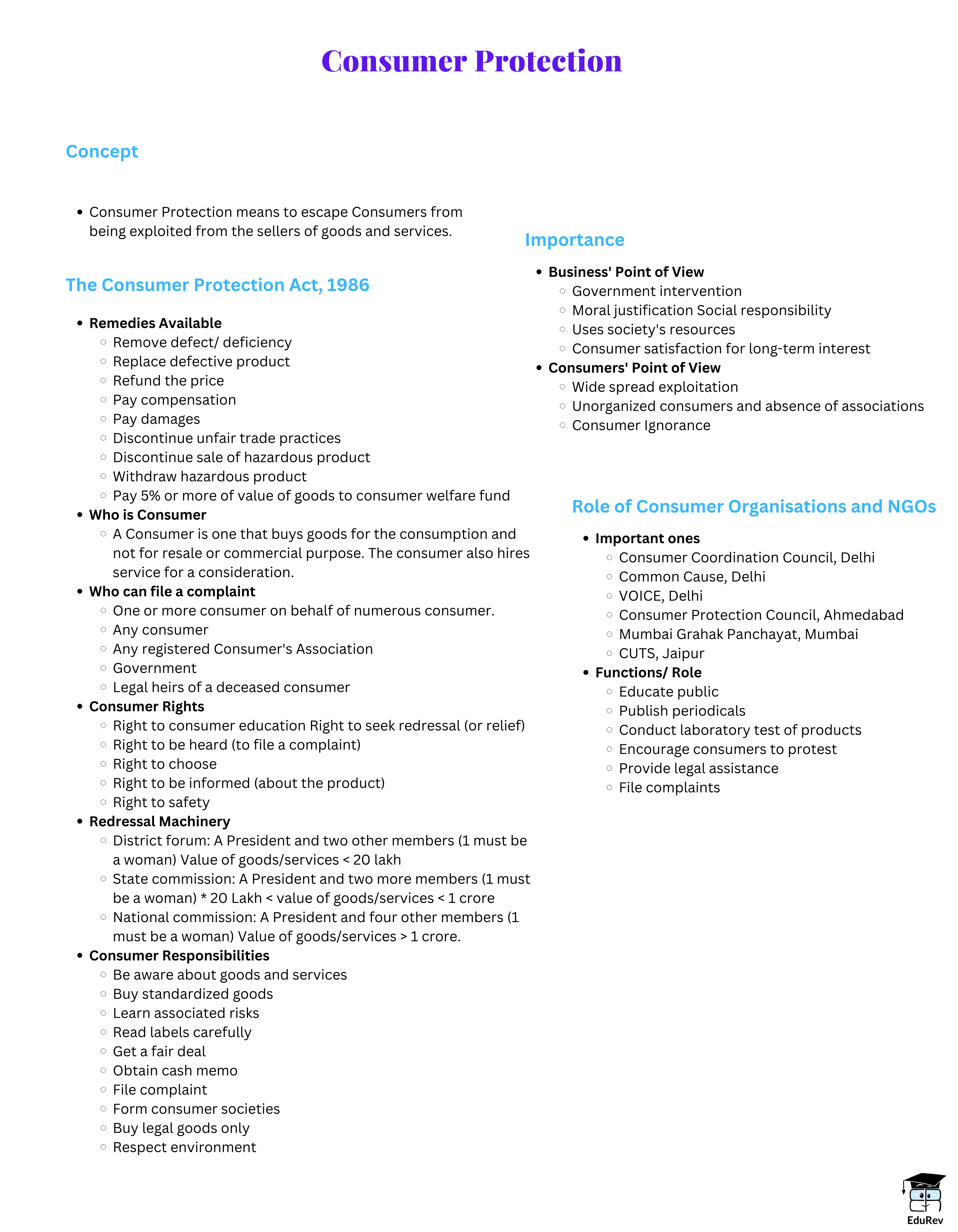 Mind Map: Consumer Protection | Business Studies (BST) Class 12 - Commerce