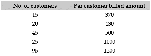 Class 12 Entrepreneurship: CBSE Sample Question Papers- Term I (2021-22)- 1 | Sample Papers for Class 12 Commerce