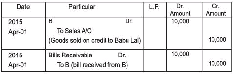 Accounting for Bills of Exchange Chapter Notes | SSC CGL Tier 2 - Study Material, Online Tests, Previous Year
