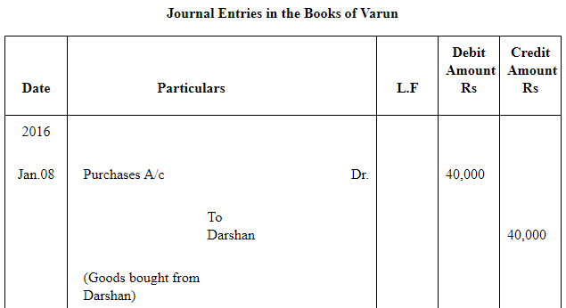 NCERT Solution (Part - 2) - Bills of Exchange | Accountancy Class 11 - Commerce